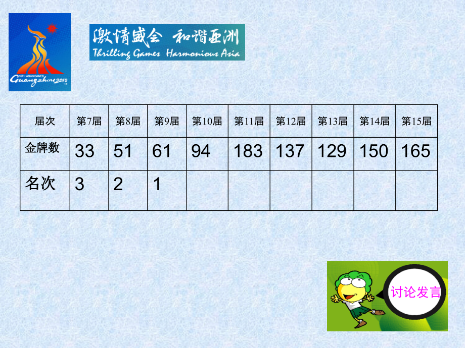 数量的变化.ppt_第2页