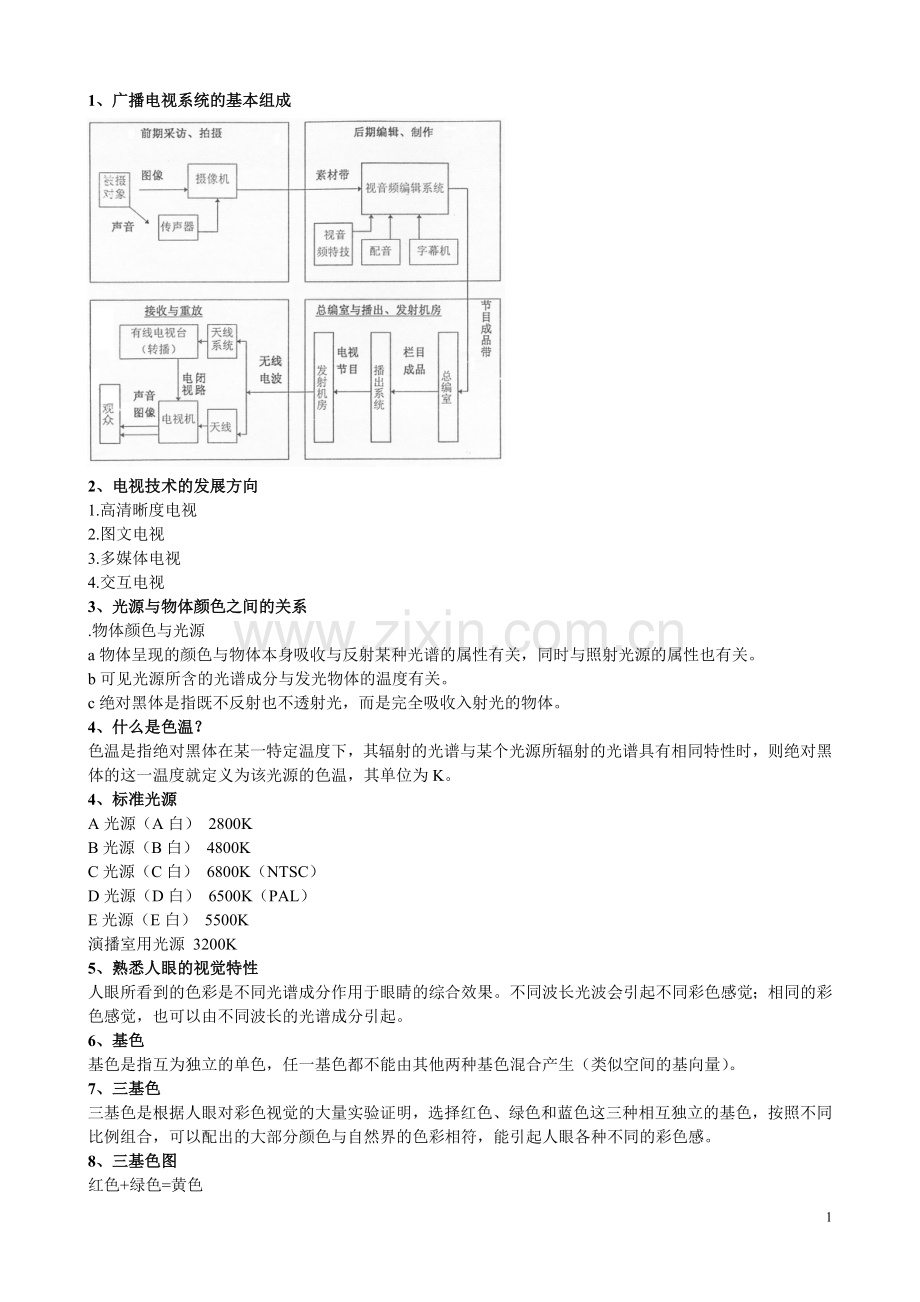 数字电视复习材料.doc_第1页