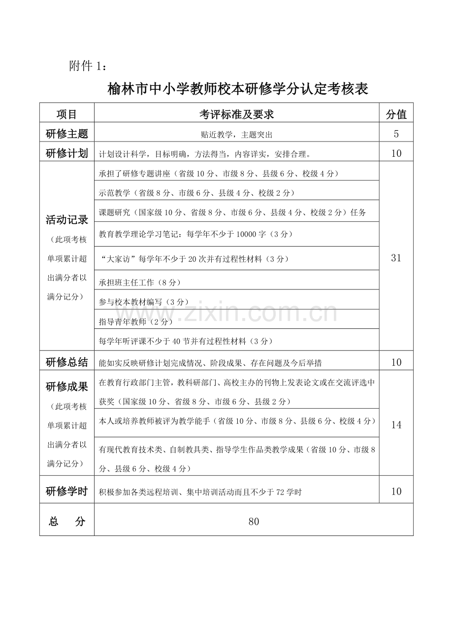 填写《校本研修工作报告单》的样例.doc_第2页