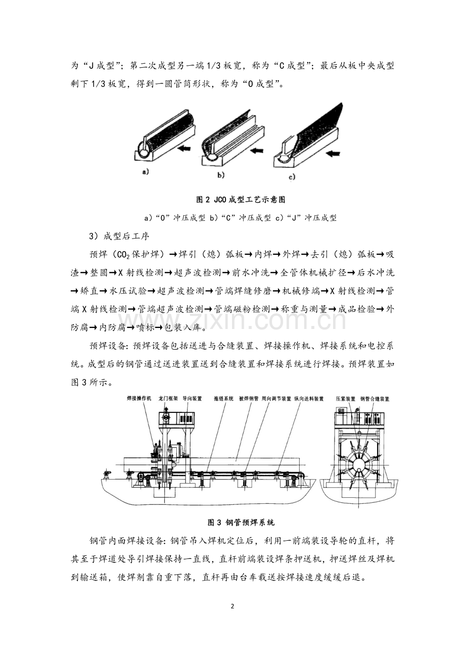 钢管的生产方法与工艺流程.docx_第2页
