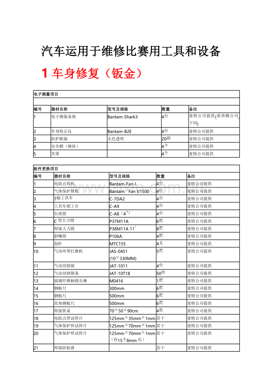 汽修技能大赛设备.doc_第1页