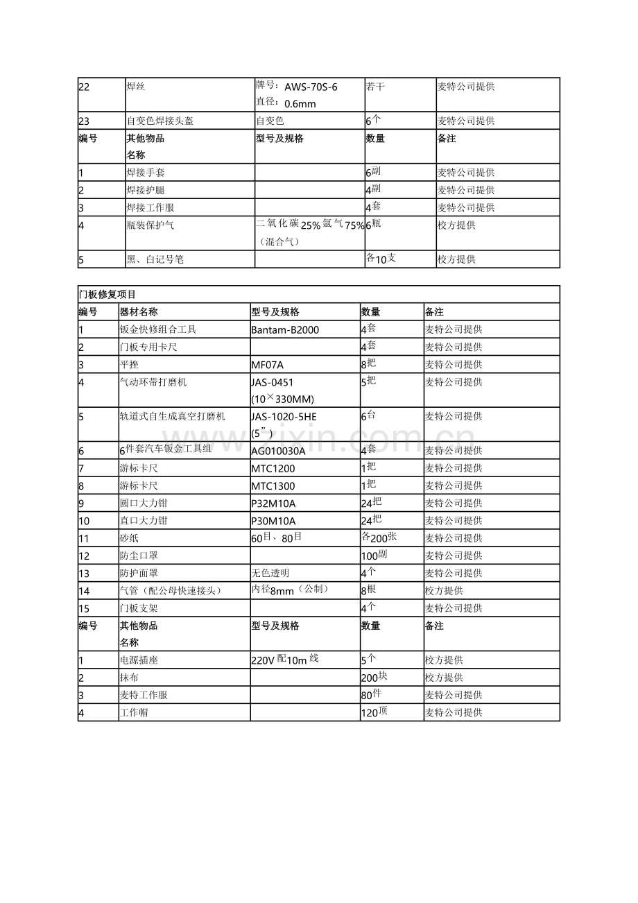 汽修技能大赛设备.doc_第2页