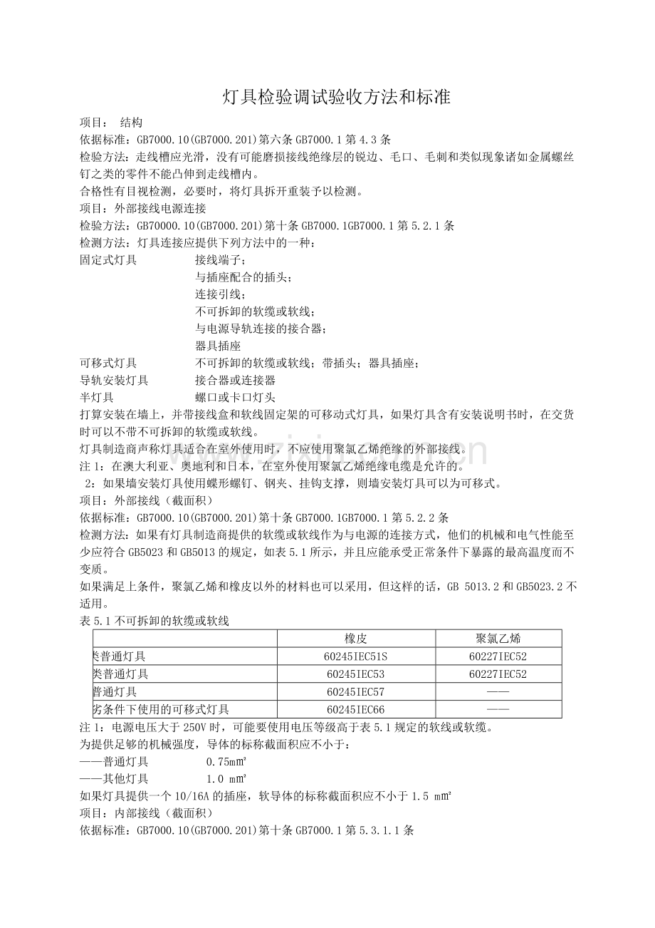 灯具检验调试验收方法和标准.doc_第1页