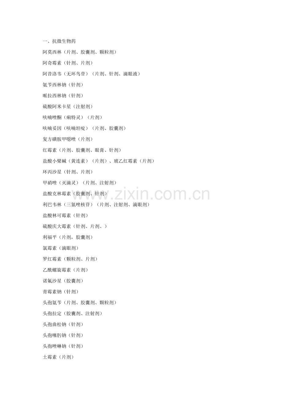 诊所常用药.doc_第1页