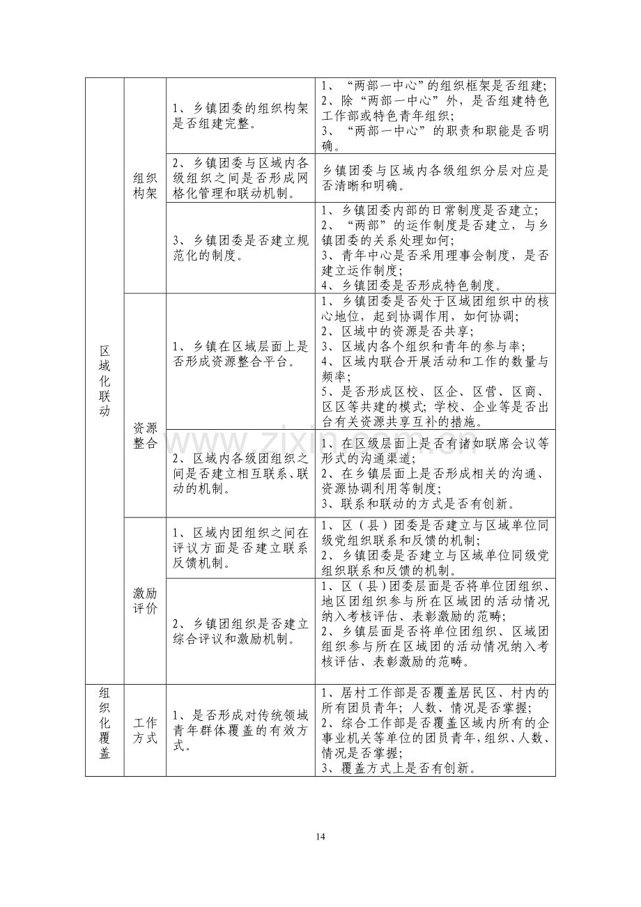 上海市乡镇团的组织格局创新工作评价体系.doc_第2页