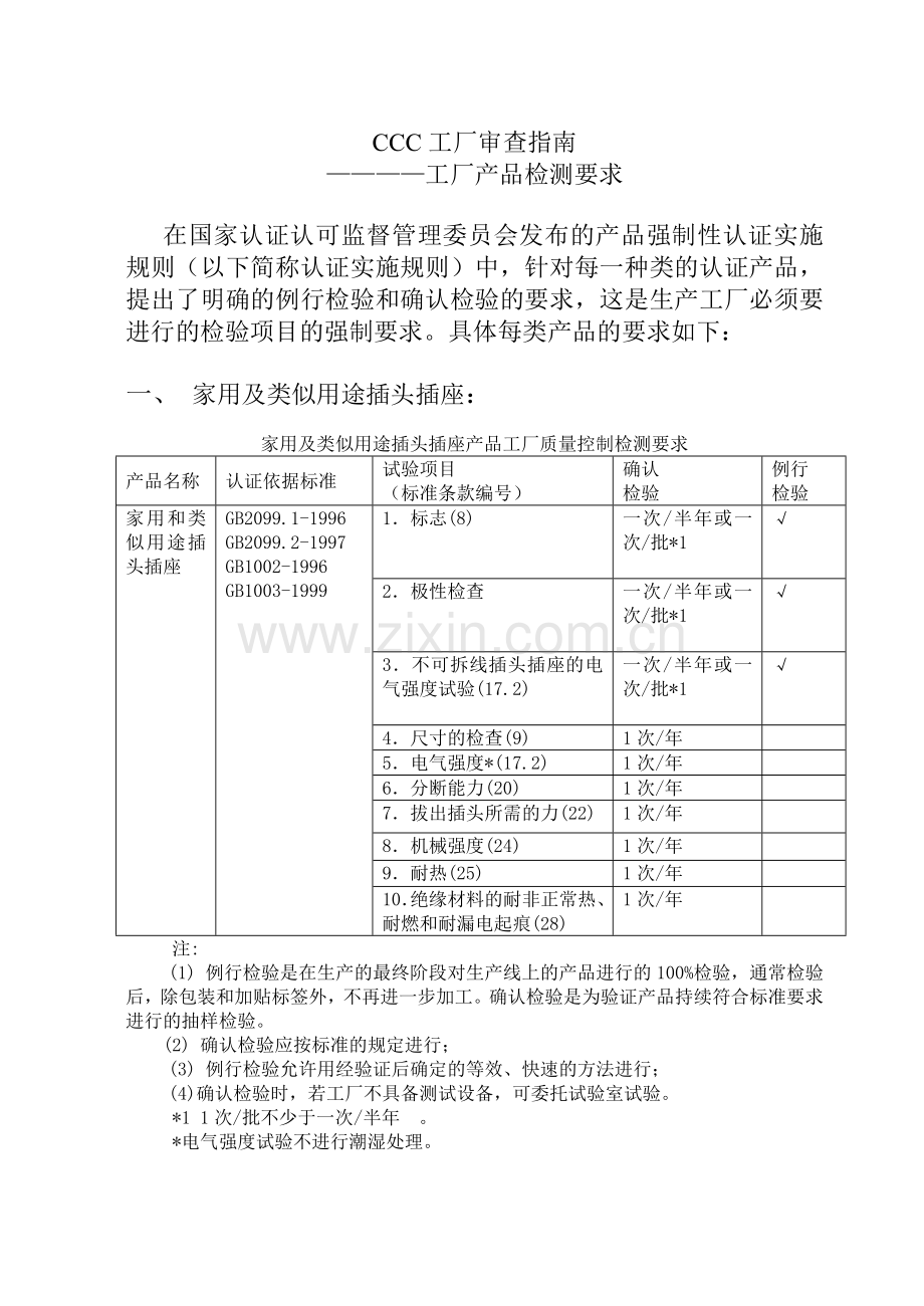 CCC工厂审查指南-工厂产品质量检测要求.docx_第1页