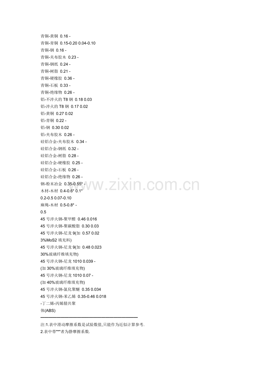 摩擦系数表0[1].doc_第2页