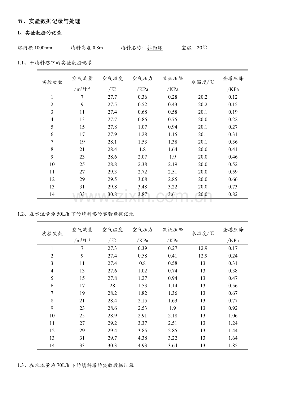 填料塔流体力学性能测定.docx_第1页