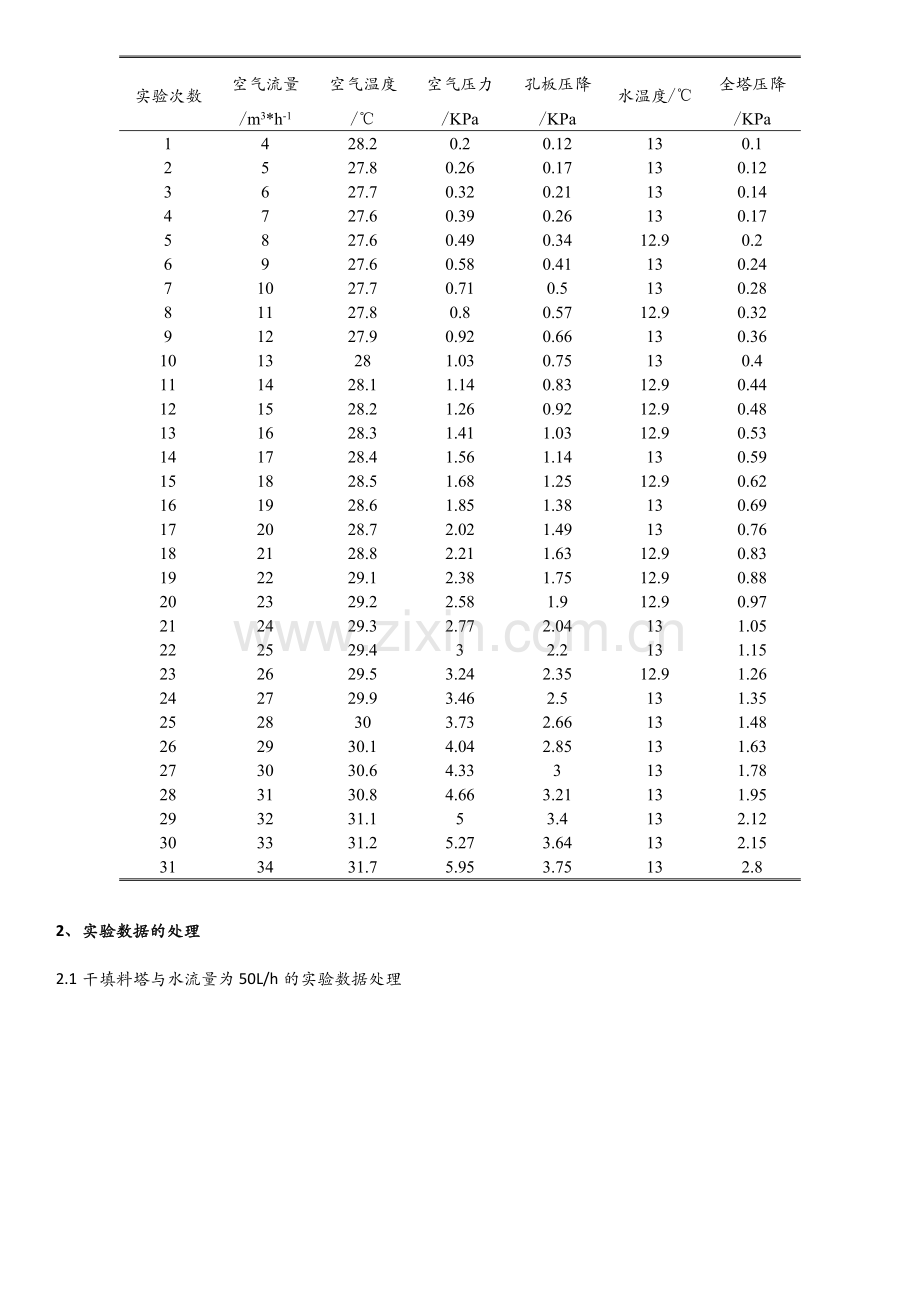 填料塔流体力学性能测定.docx_第2页
