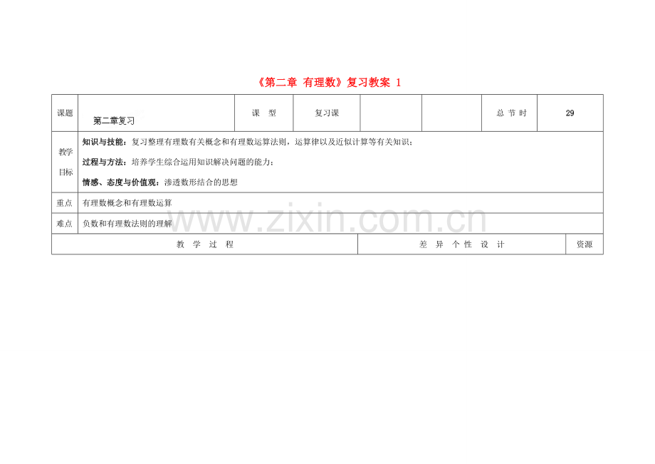 吉林省长春市第一零四中学七年级数学上册《第二章 有理数》复习教案1 华东师大版.doc_第1页