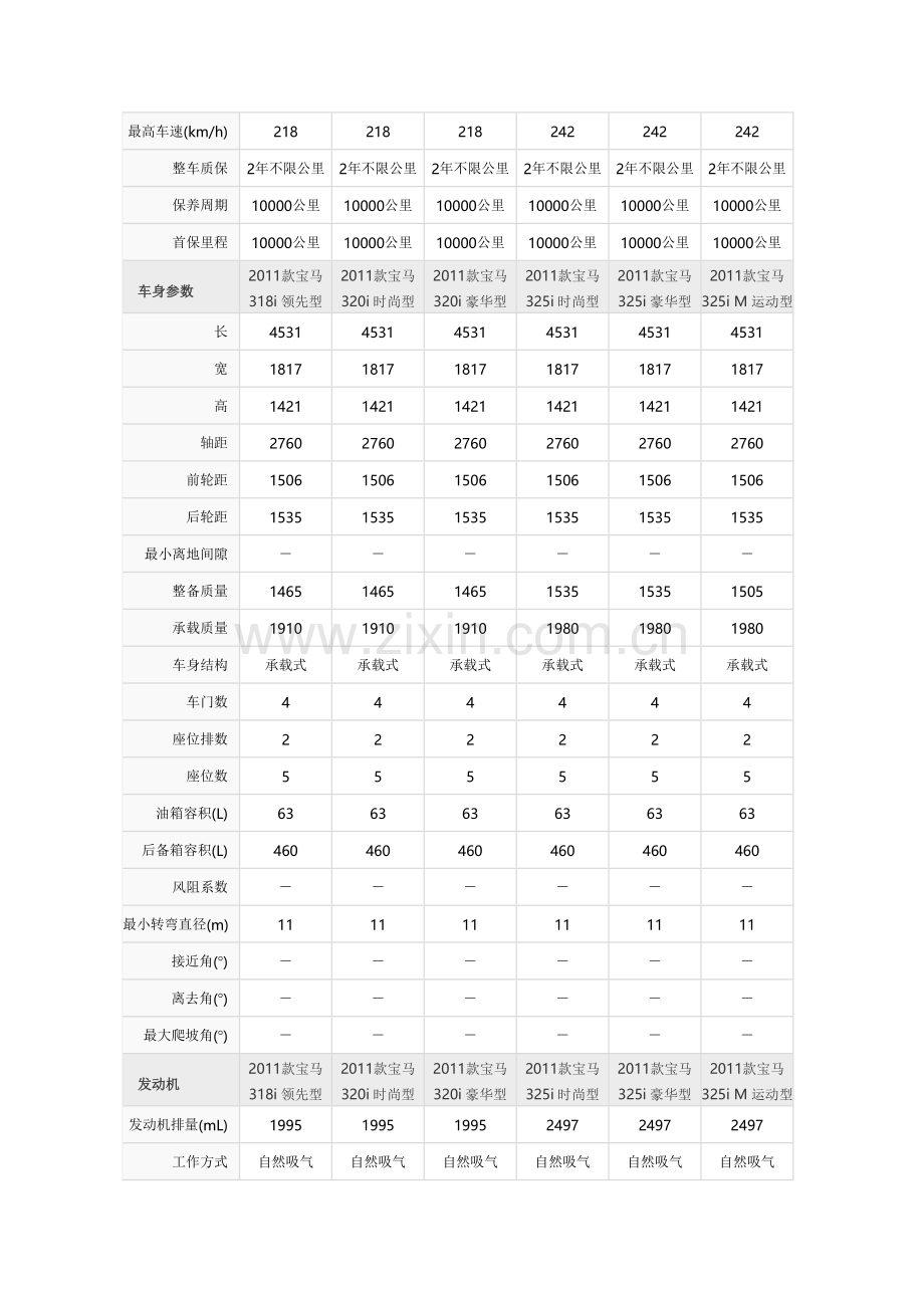 宝马3系参数.doc_第2页