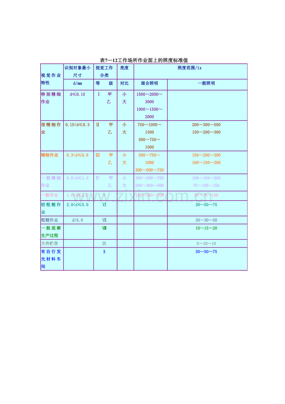 第7讲照明设计表=数据.doc_第1页