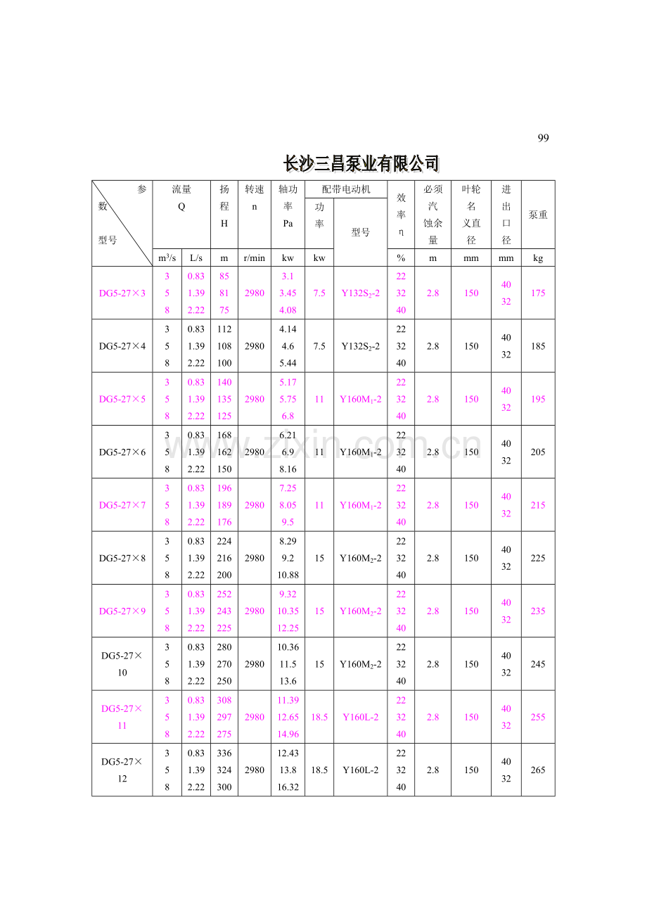 DG85-80X10型次高压锅炉给水泵型号技术参数,生产厂家,三昌泵业.doc_第2页