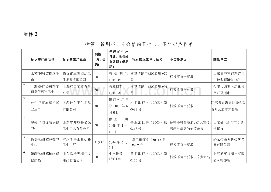 标签(说明书)不合格的卫生巾.doc_第1页