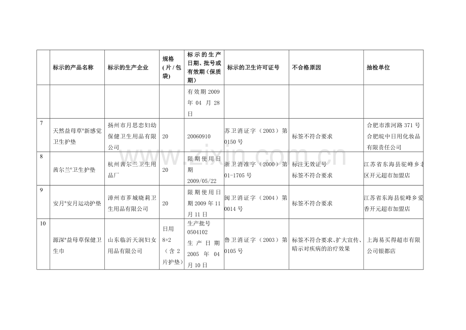 标签(说明书)不合格的卫生巾.doc_第2页
