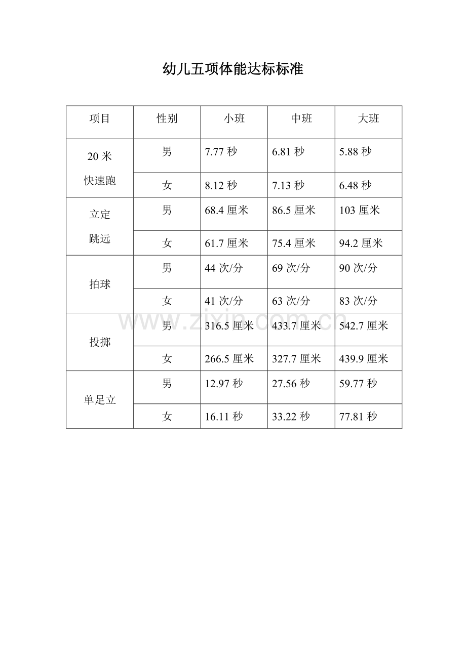 幼儿五项体能达标标准.doc_第1页