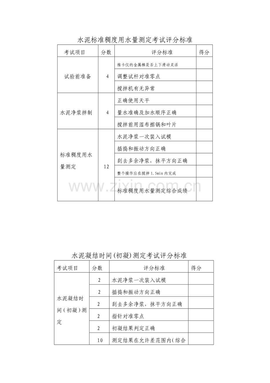 稠度、凝结时间测定.doc_第1页