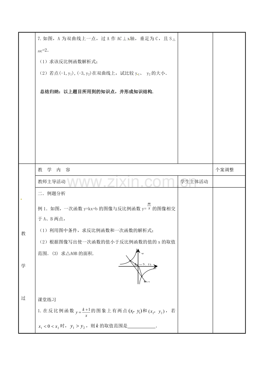 八年级数学下册 第11章 反比例函数期末复习教案 （新版）苏科版-（新版）苏科版初中八年级下册数学教案.doc_第2页