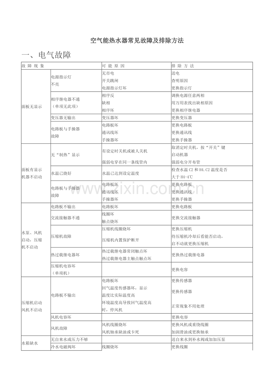 空气能热水器常见故障及排除方法.doc_第1页