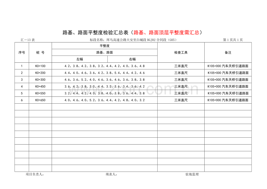 路基、路面平整度检验汇总表.doc_第1页