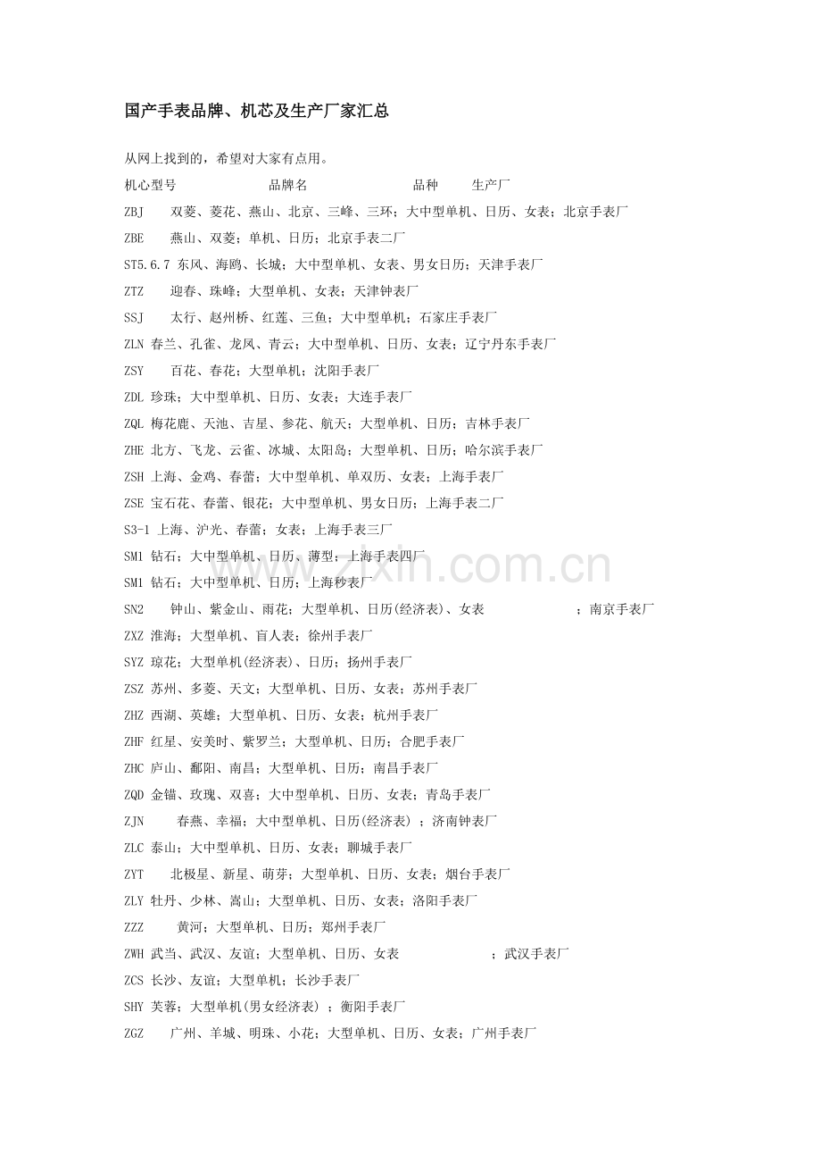 国产手表厂家机芯一览表.doc_第1页