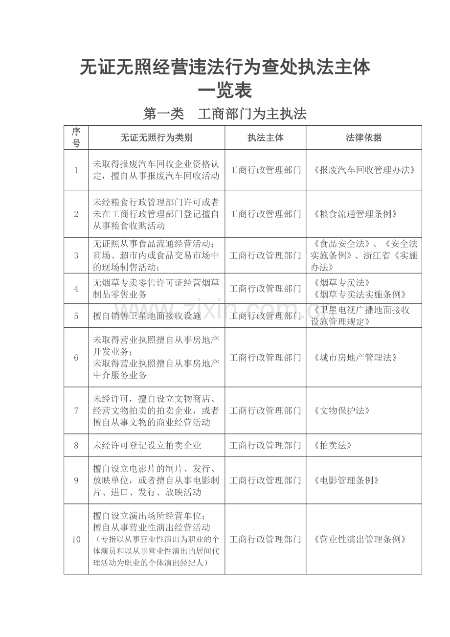 无证无照经营违法行为查处执法主体一览表.doc_第1页