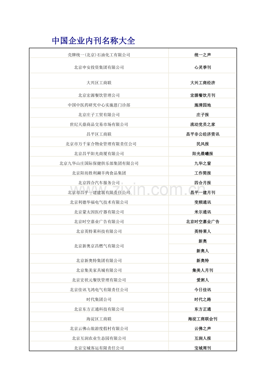 中国企业内刊名称大全.doc_第1页