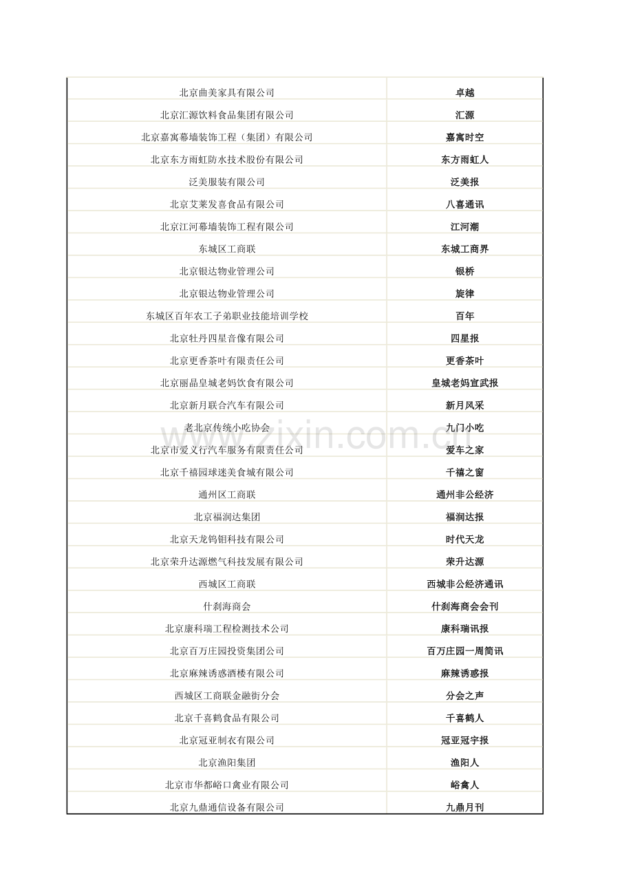 中国企业内刊名称大全.doc_第2页