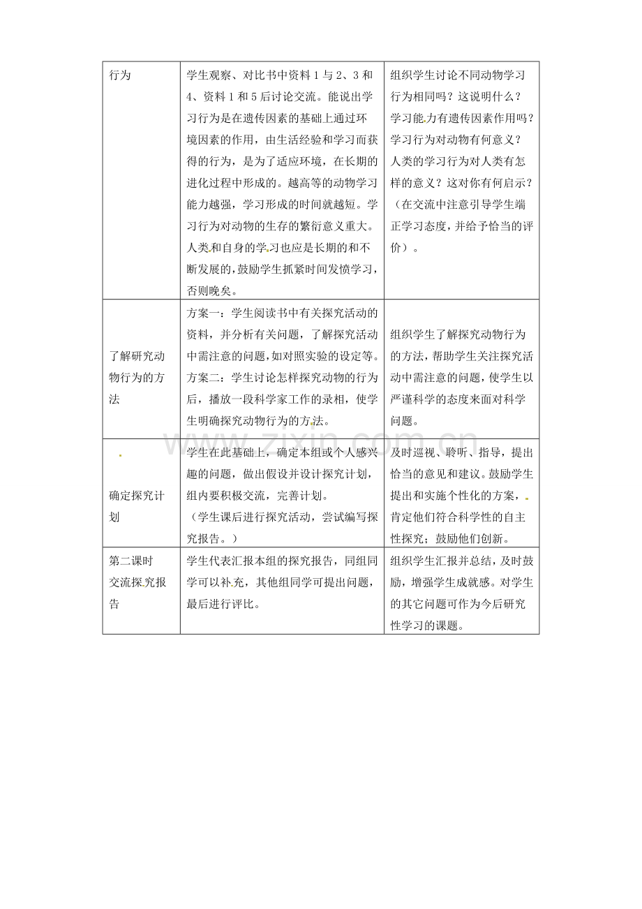 辽宁省开原五中八年级生物《先天性行为和学习行为》教案 .doc_第2页
