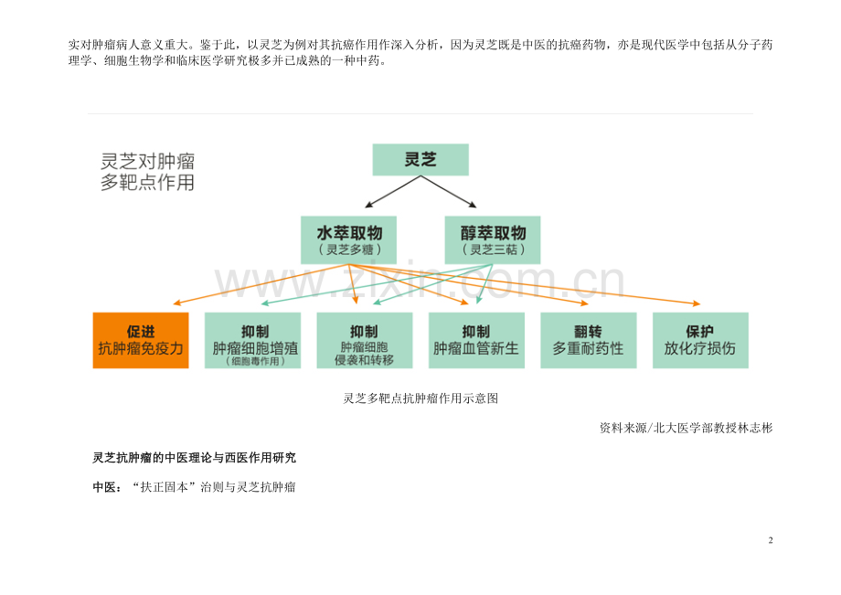 癌症病人吃什么与灵芝抗肿瘤应用-!!!.doc_第2页