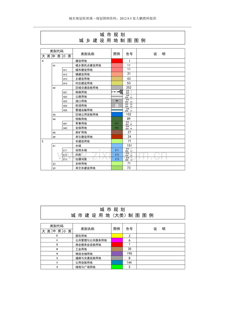 城乡规划图例色标(学生).doc_第1页
