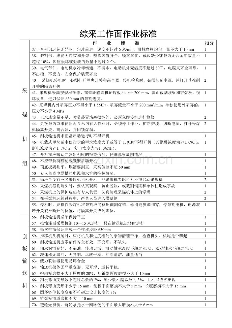 综采工作面作业标准.doc_第2页