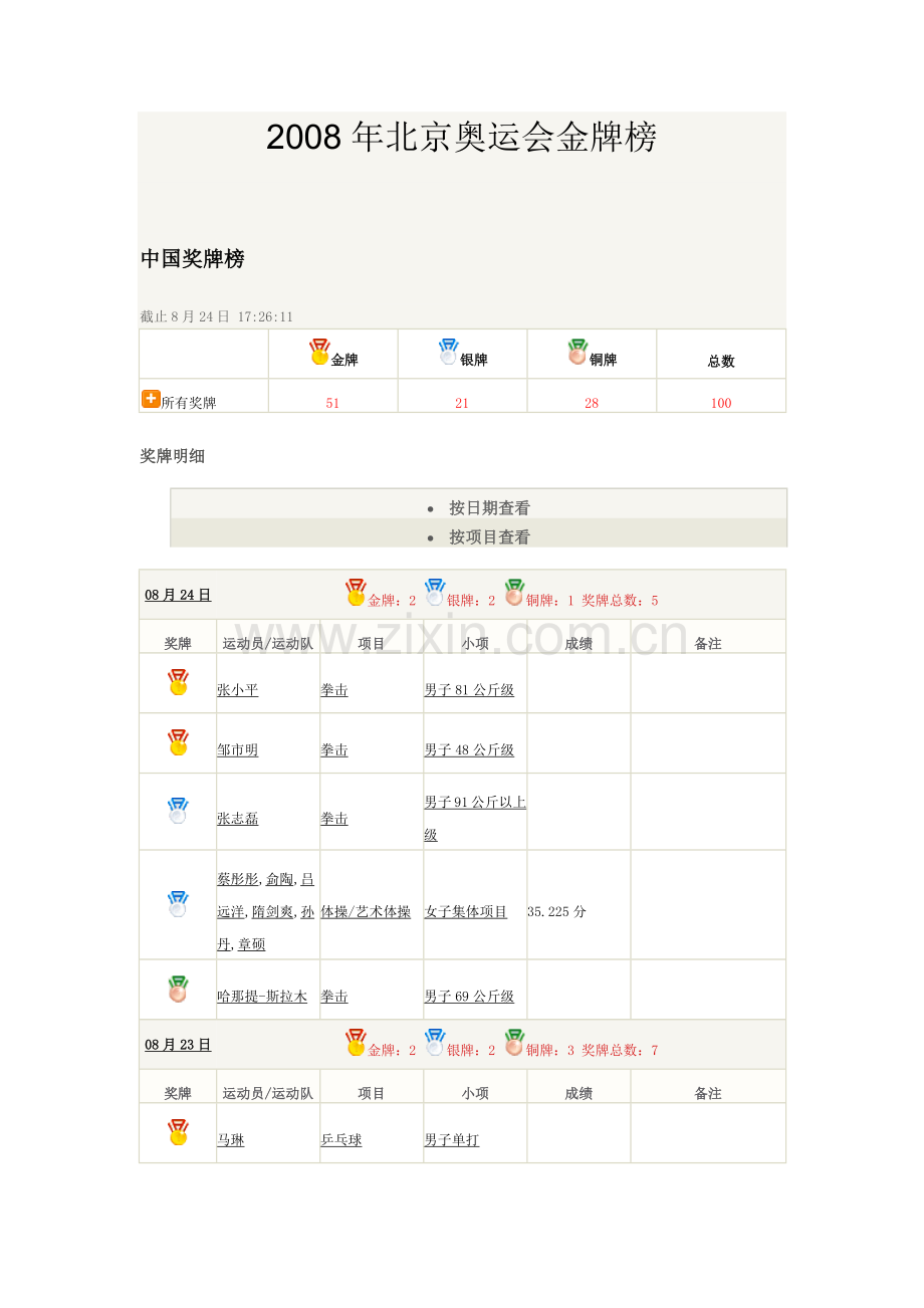 o8奥运会金牌.docx_第1页