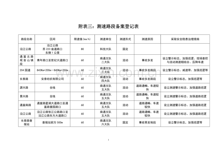 附表三测速路段备案登记表.doc_第1页