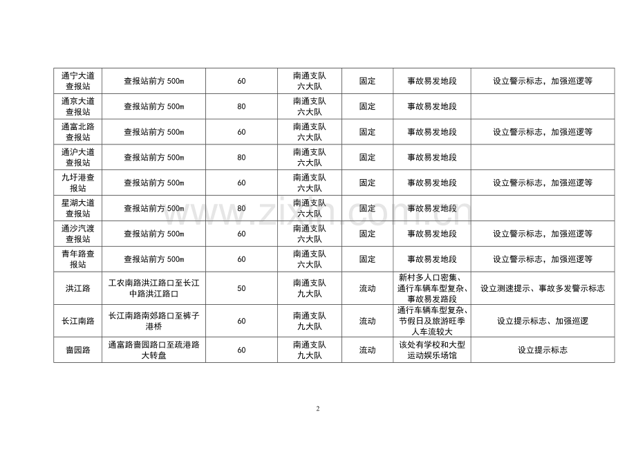 附表三测速路段备案登记表.doc_第2页