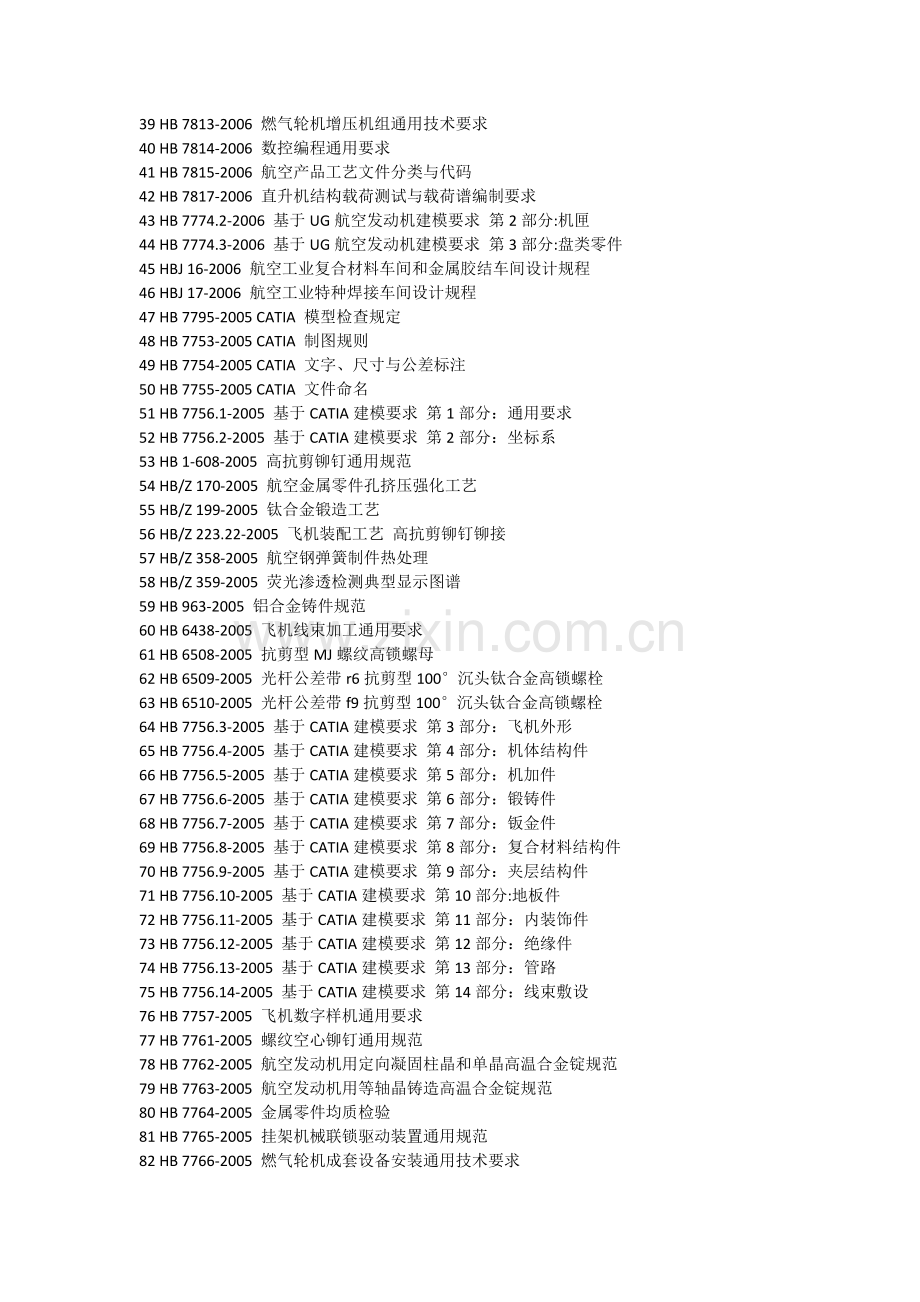 航空标准目录.docx_第2页