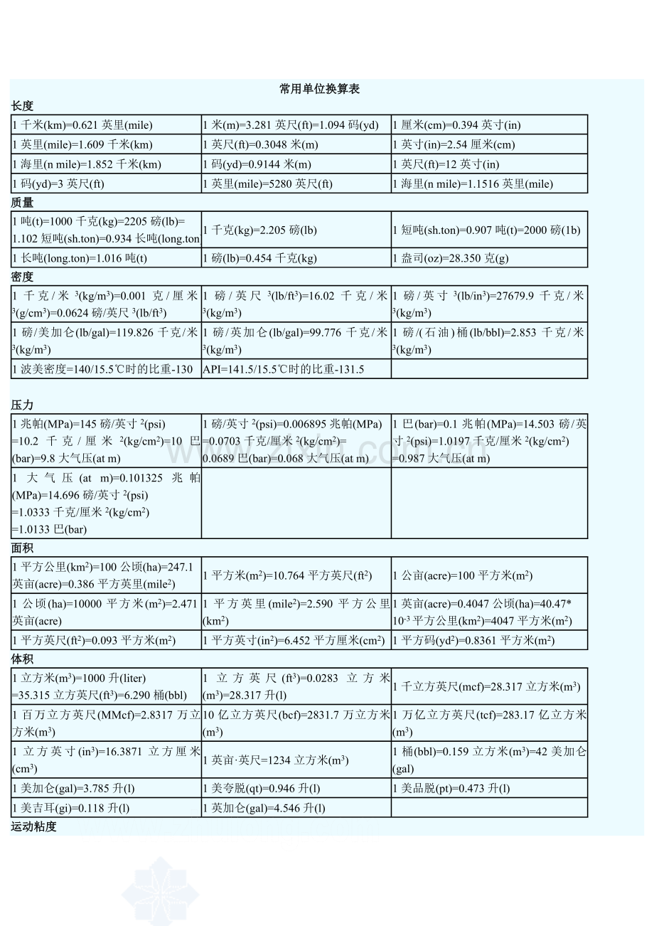 常用单位换算表.doc_第1页