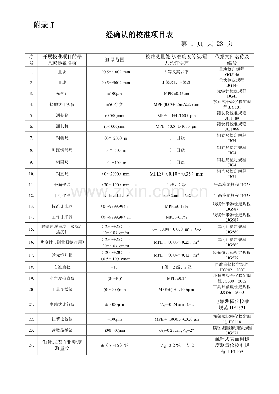 校准项目表.doc_第1页