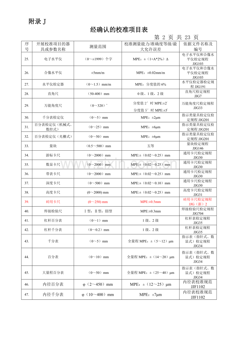 校准项目表.doc_第2页