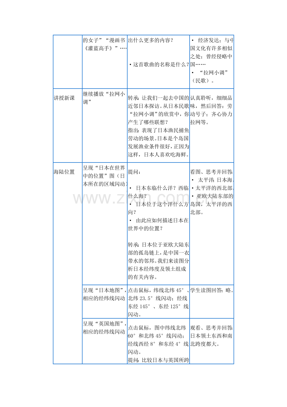 人教课标版七年级地理下册教案日本.doc_第2页