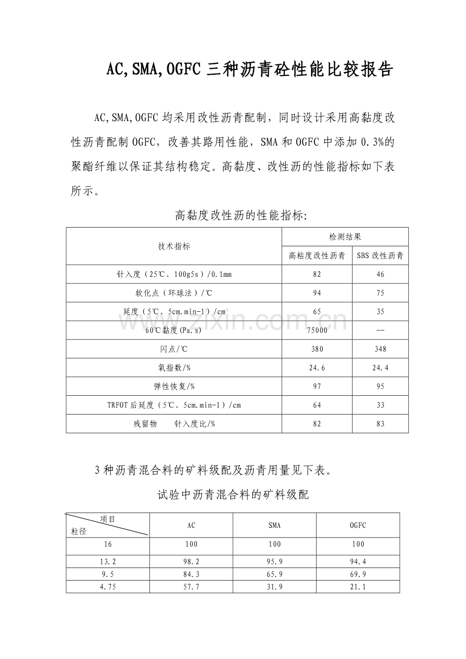 AC、SMA、OGFC三种沥青砼性能比较.doc_第1页