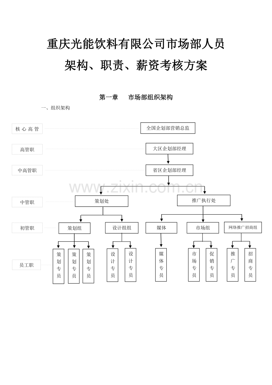 市场部人员架构.doc_第1页