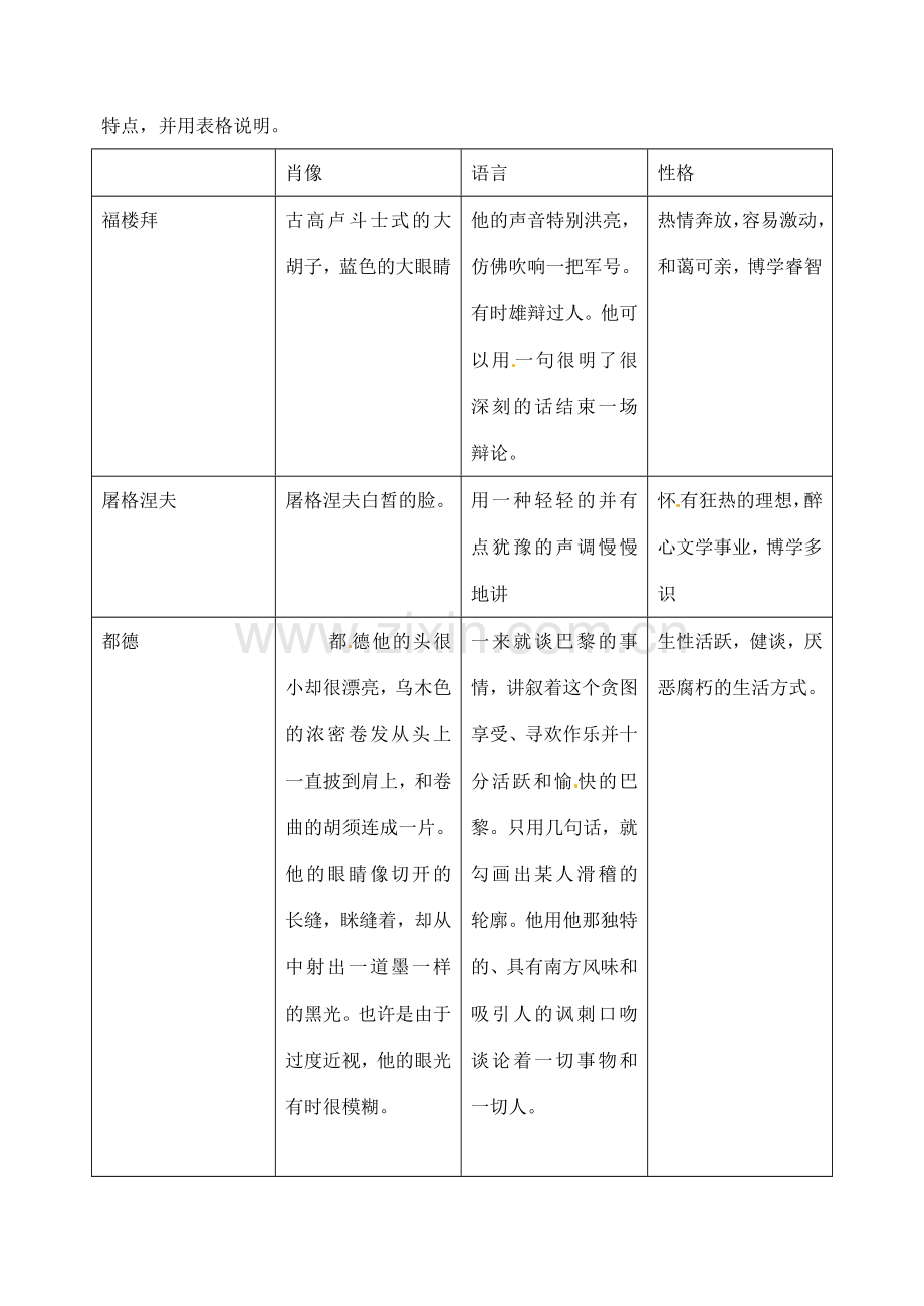辽宁省开原五中七年级语文下册《福楼拜家里的星期天》教案 新人教版.doc_第2页