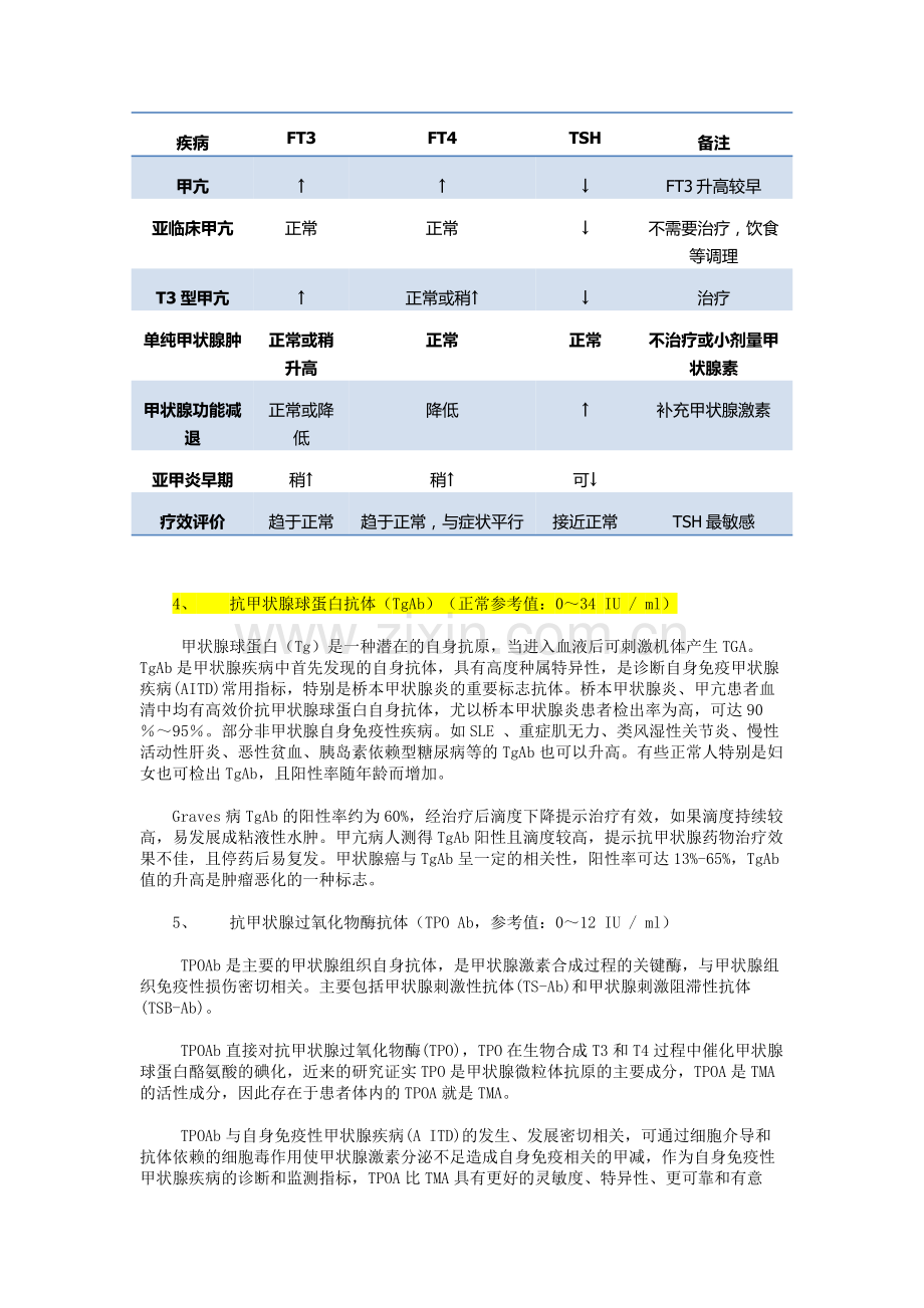 甲状腺验血各项功能检测项目临床意义.doc_第2页