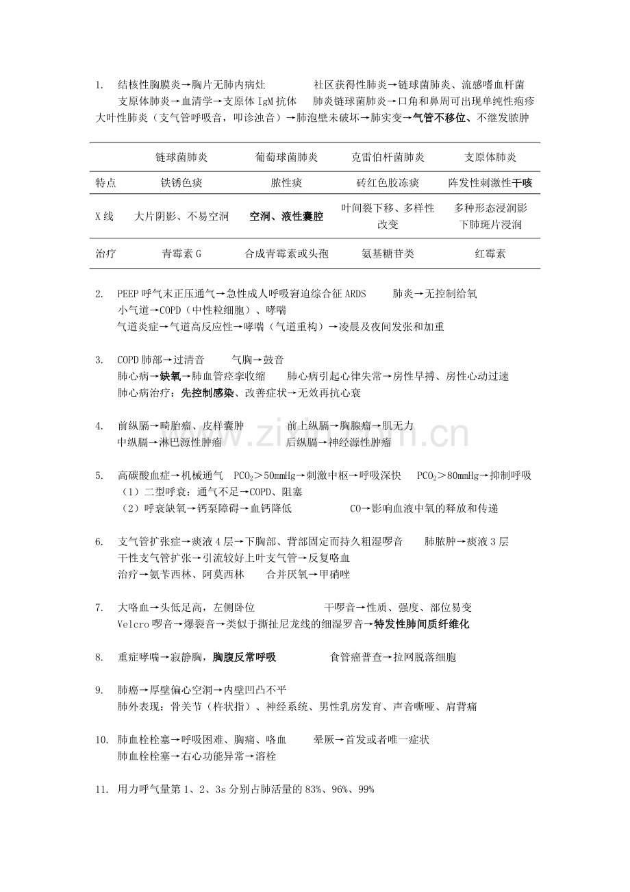 执业医师重点_根据丁香园8000题和贺银成教材整理完成_王彬彬（DOC41页）.docx_第1页