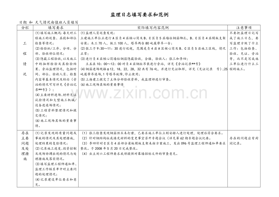 日志填写要求和范例(监理日志、安全日志).doc_第1页