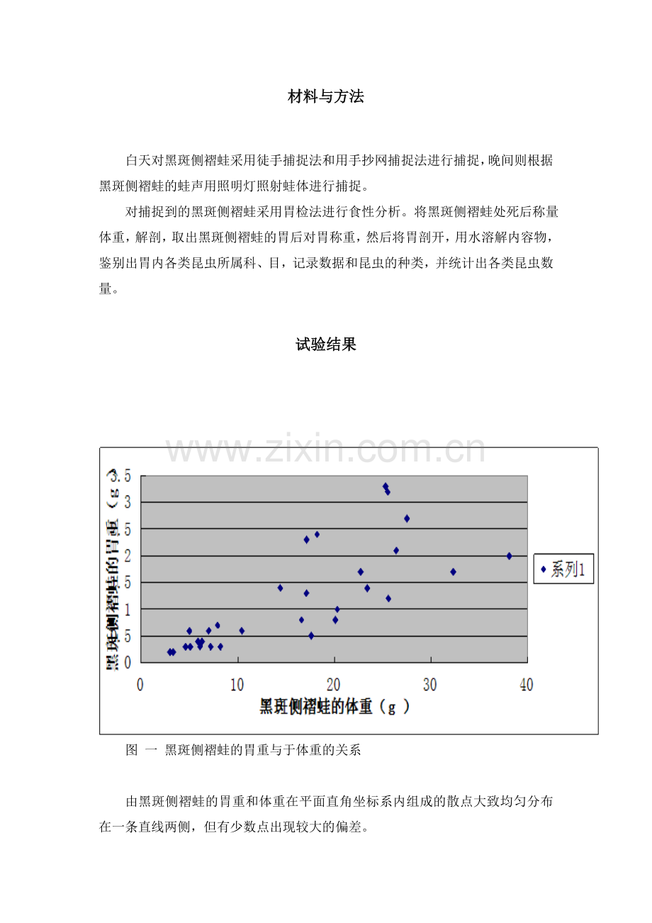 帽儿山地区黑斑侧褶蛙食性分析.doc_第2页