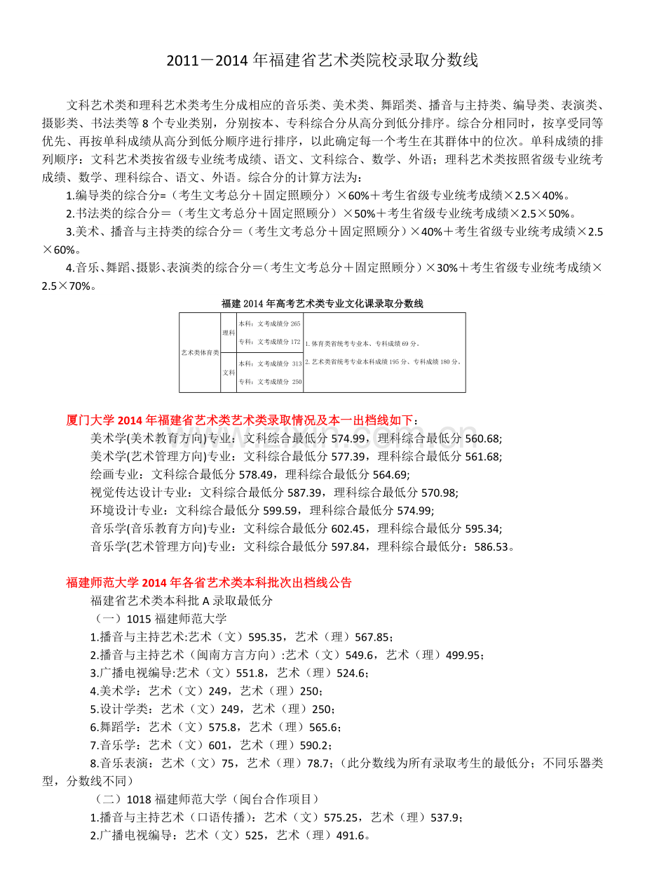 近三年(2012-2014年)福建艺术类院校录取分数线.docx_第1页