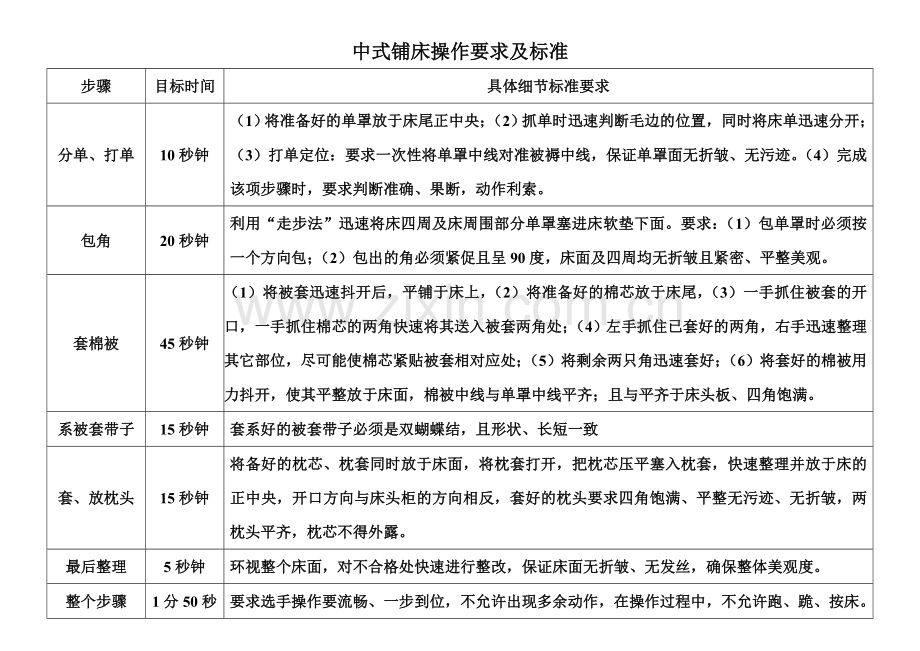 中式铺床具体培训方案.doc_第1页
