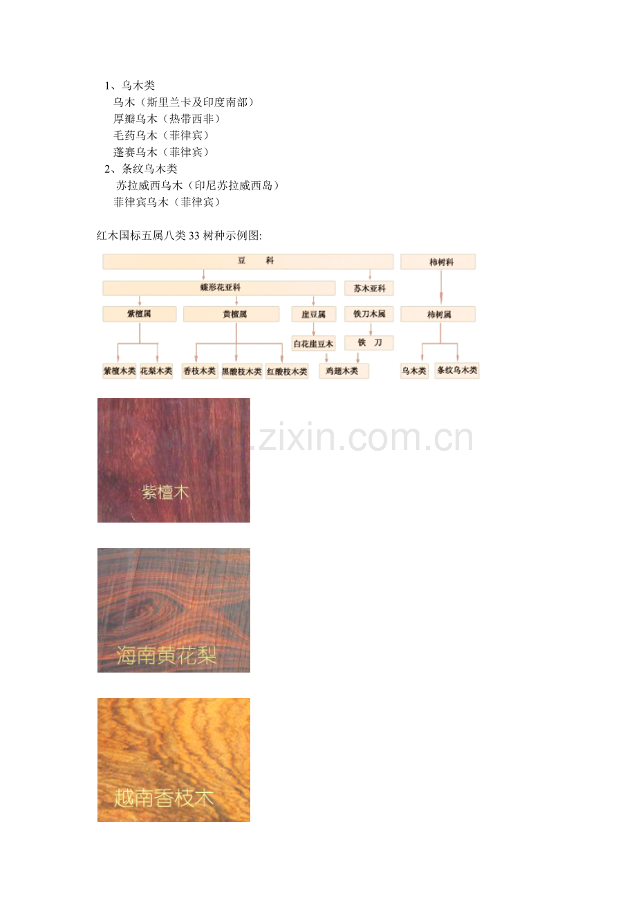 红木.的种类.docx_第2页